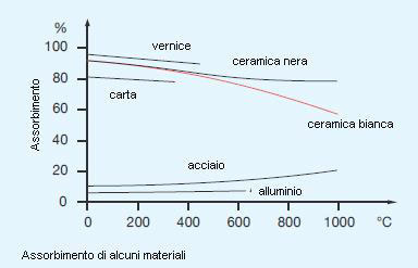 assorbimento_vernice assorbimento vernice