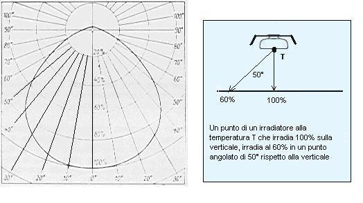 diagrammi diagrammi