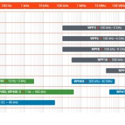 WAVECONTROL-probes-selection-chart_2018